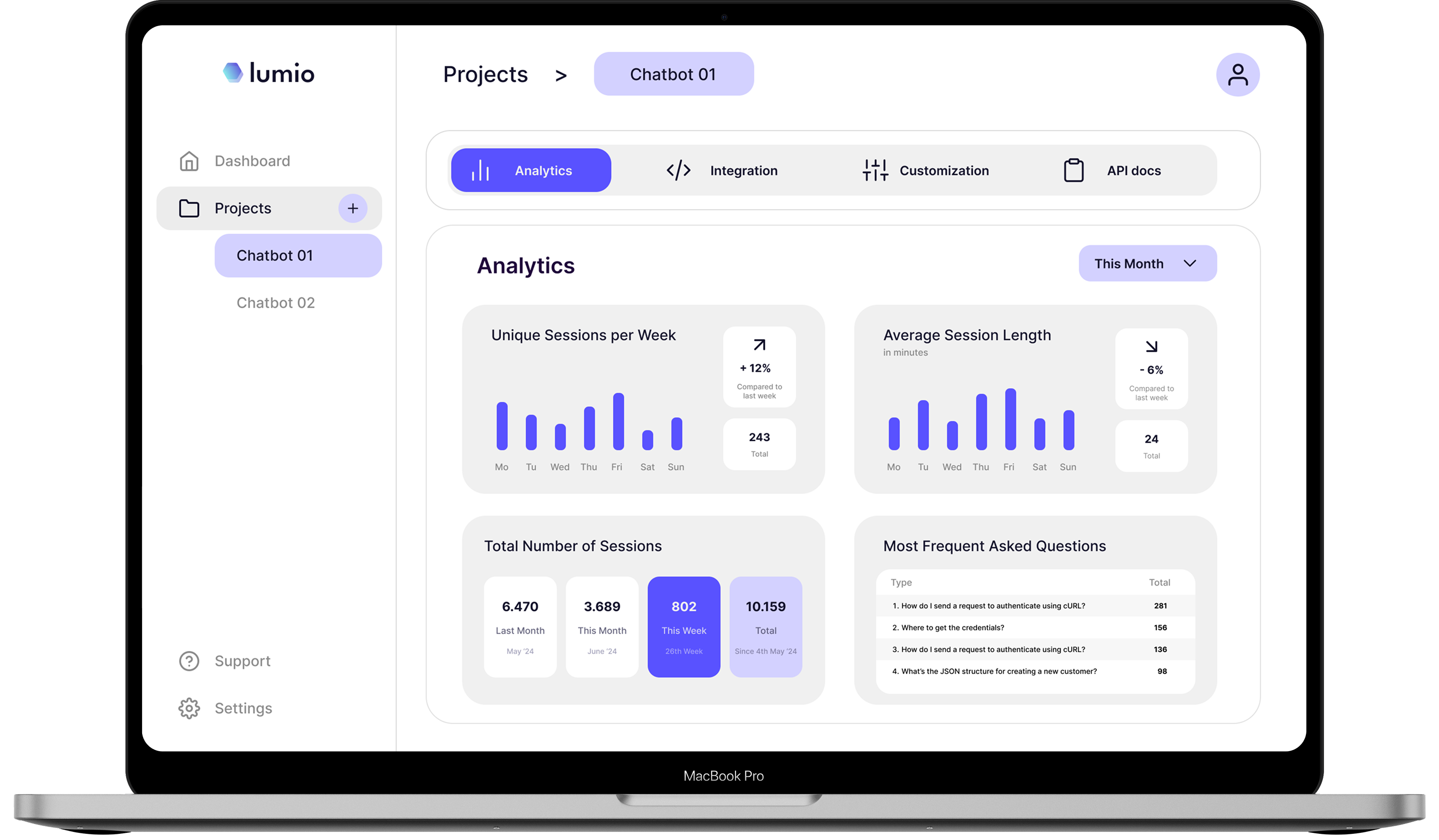 Lumio analytics dashboard