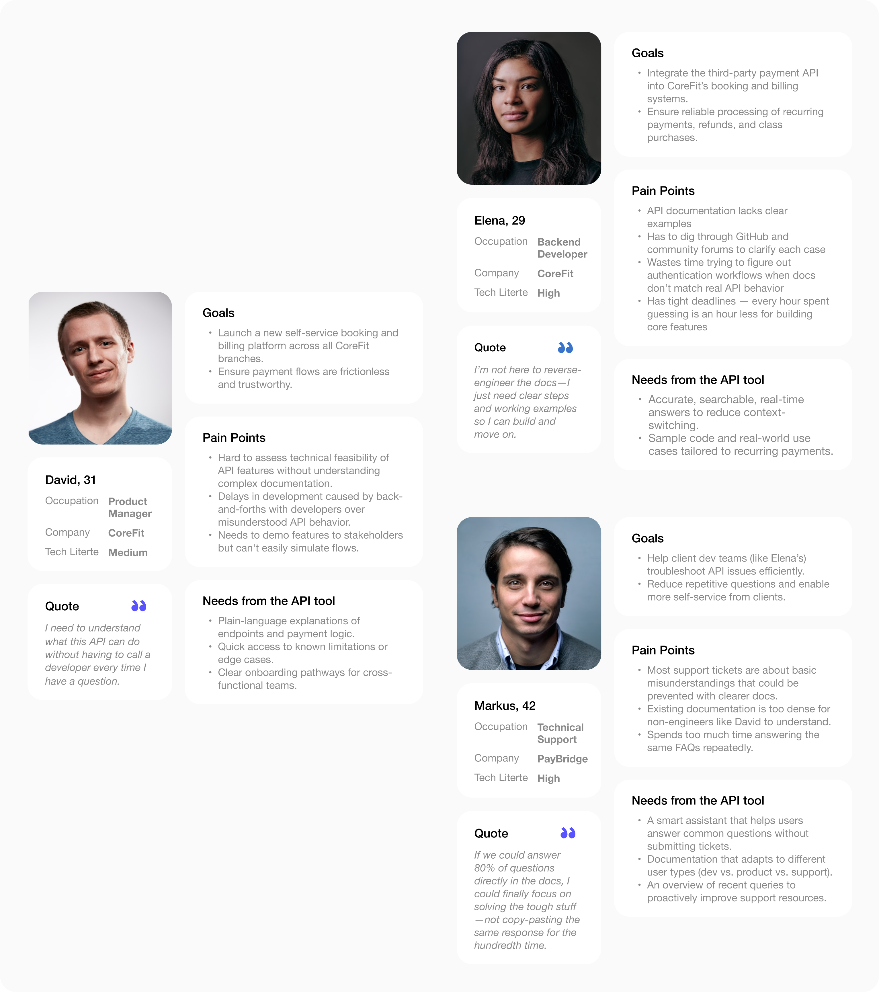 User personas and mock scenario board