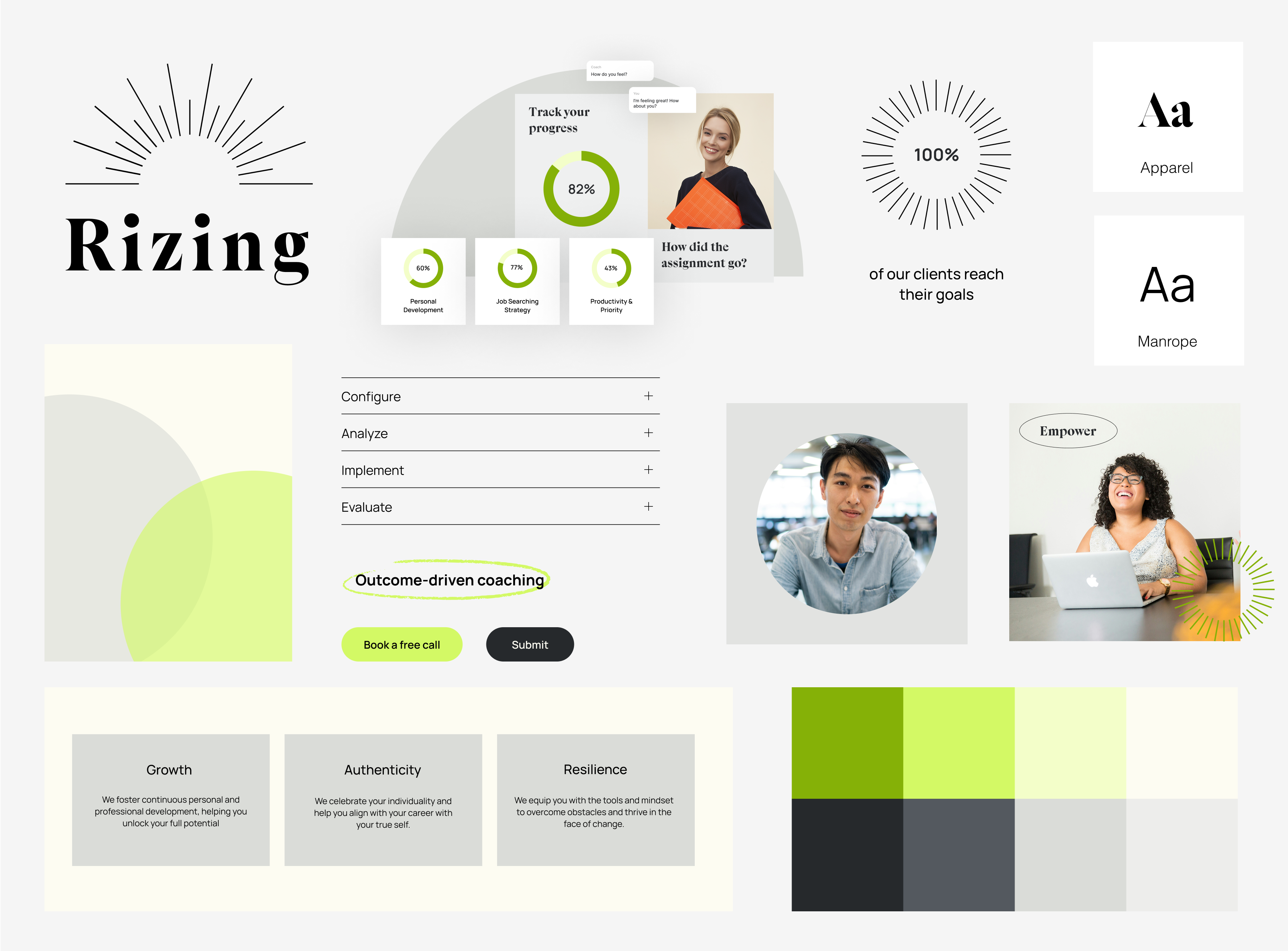 Rizing brand identity system — logo, colours, typography and components