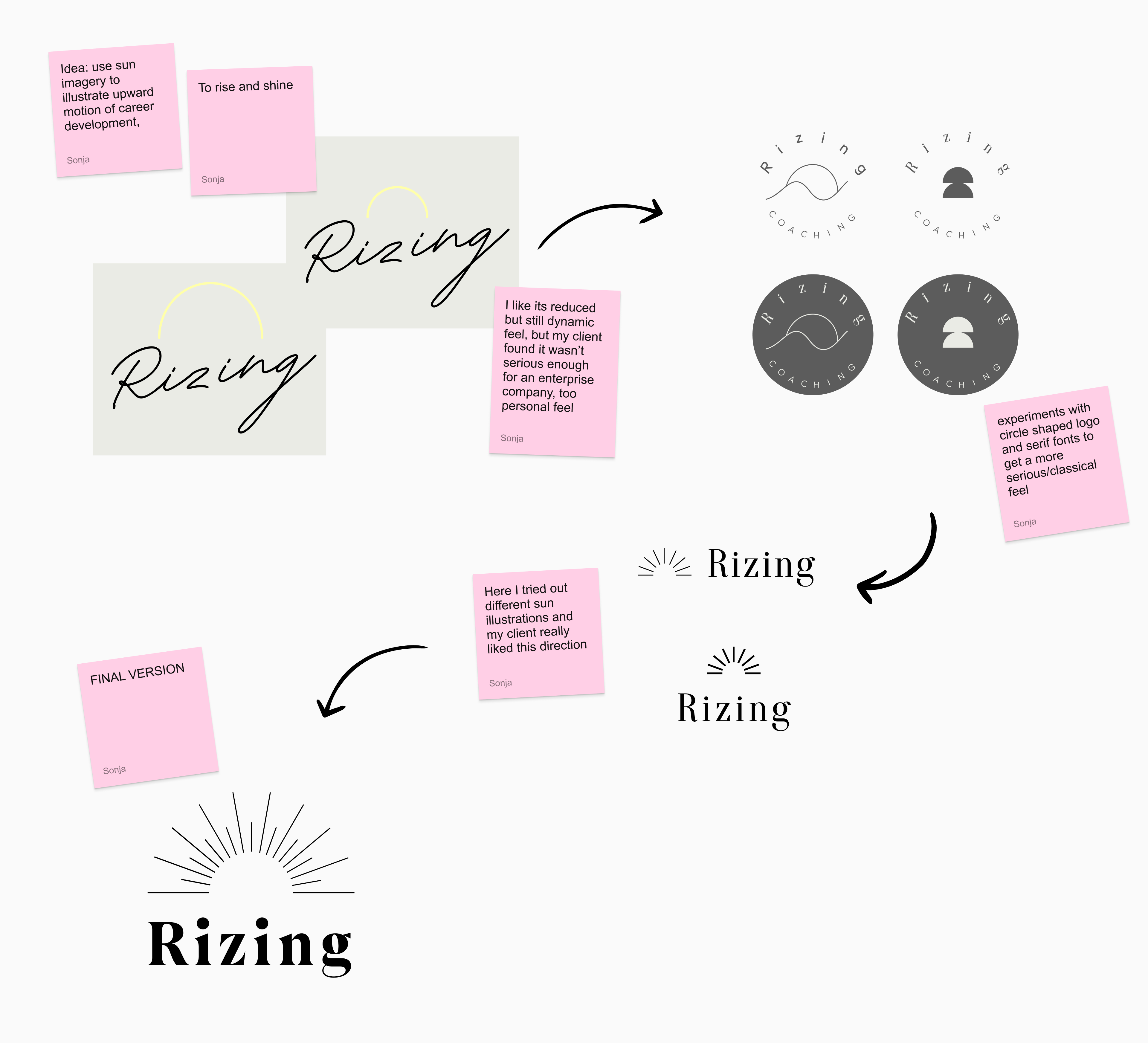 Rizing logo development explorations